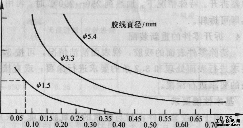 Ӧü淶ʹù淶֮Ϳ